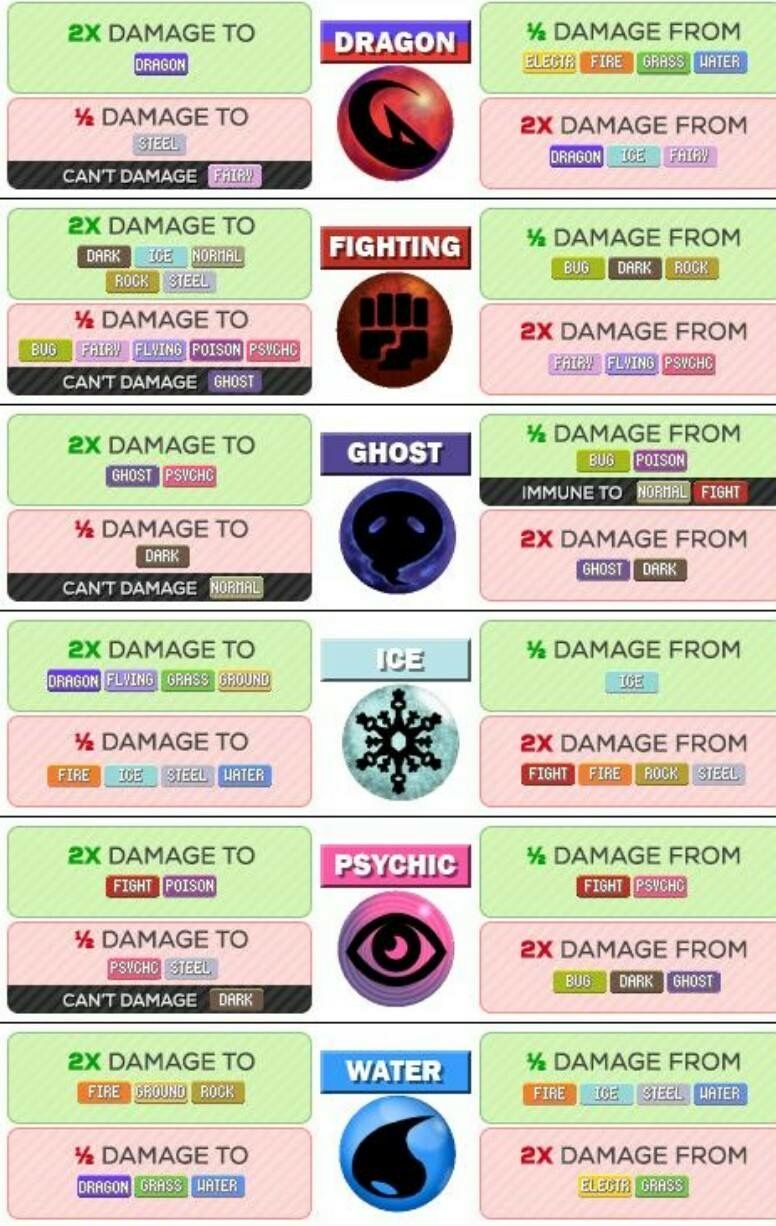 pokemon go shadow weakness