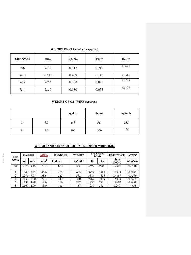 8 swg copper wire weight per meter