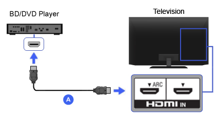 dvd player with hdmi connection