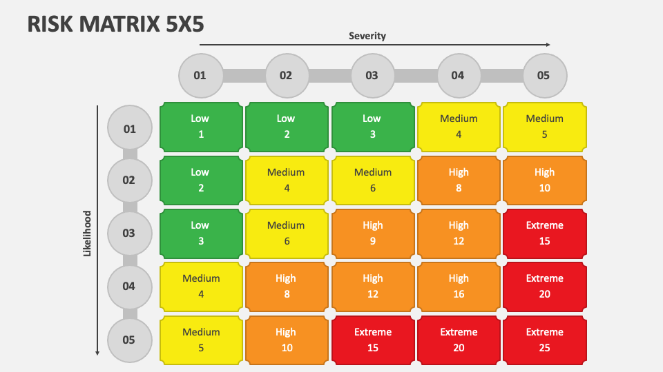 risk matrix 5x5