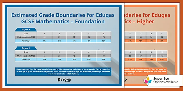 eduqas 2022 grade boundaries