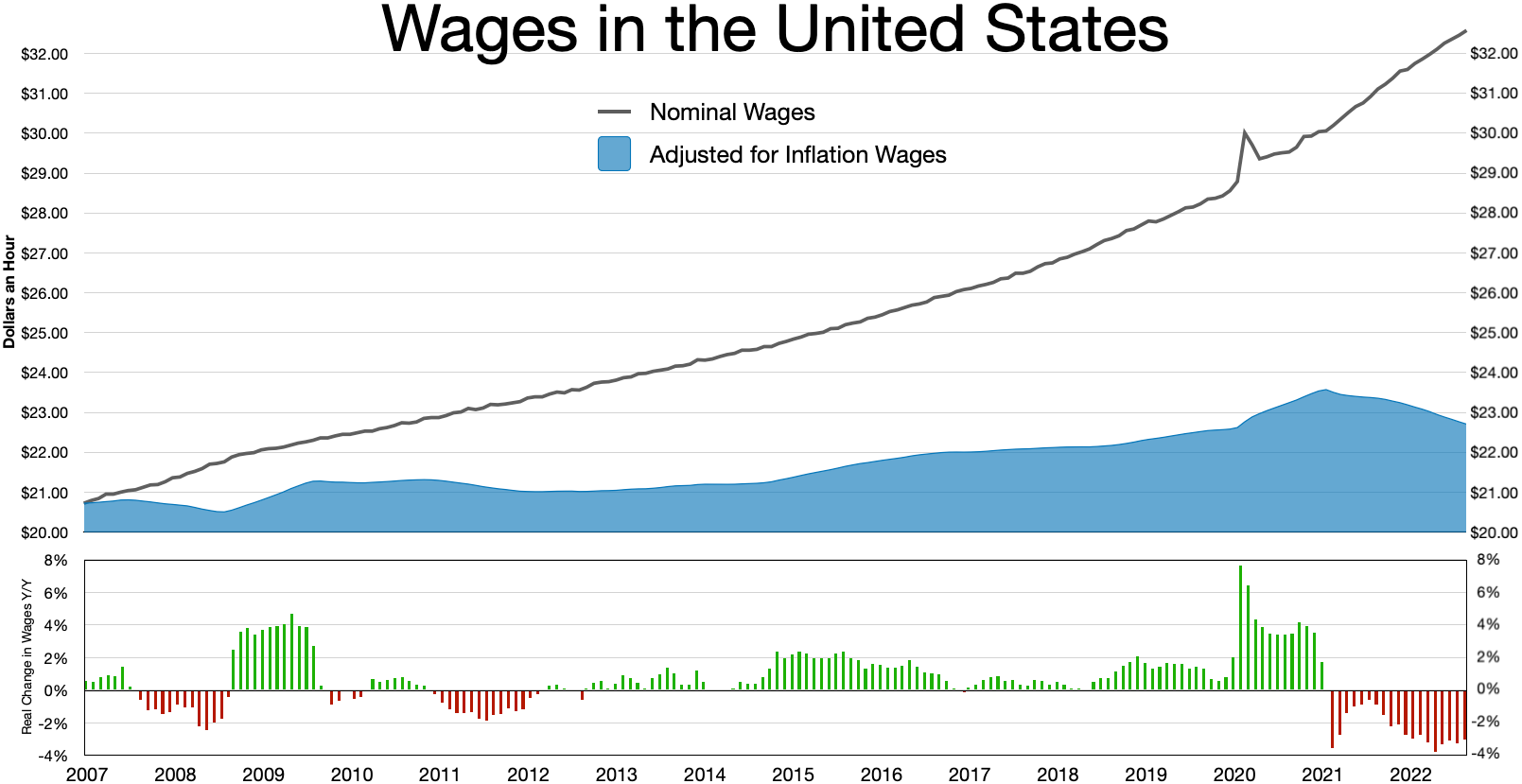 average salary in us