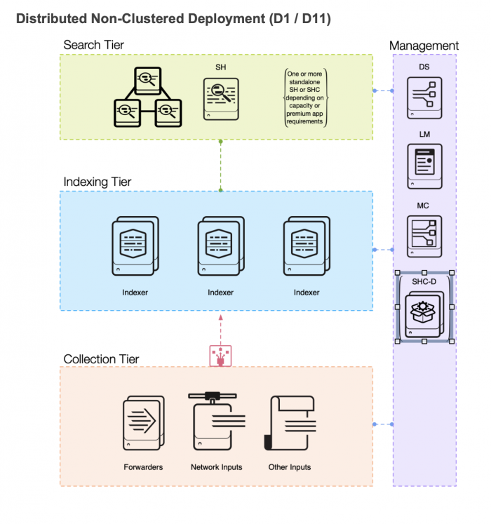 forwarders in splunk