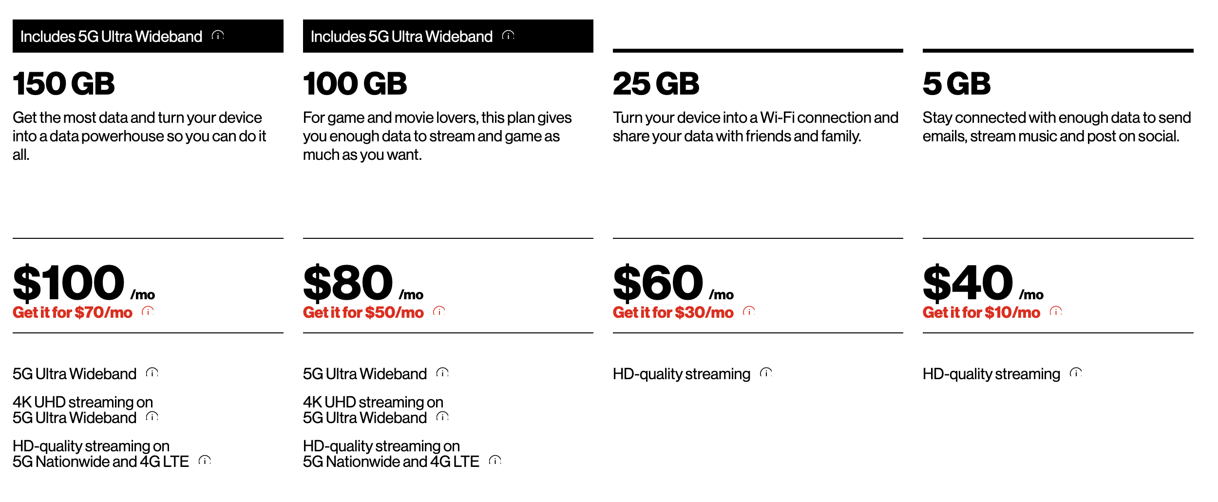 verizon pay as you go phone plans