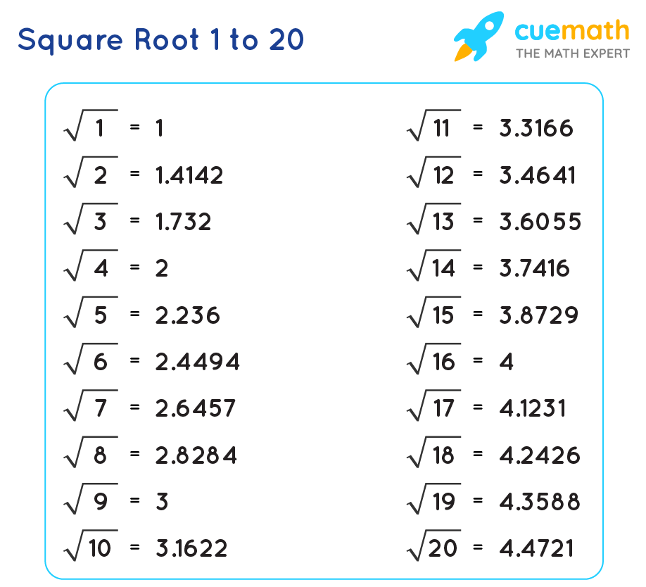 2 square root of