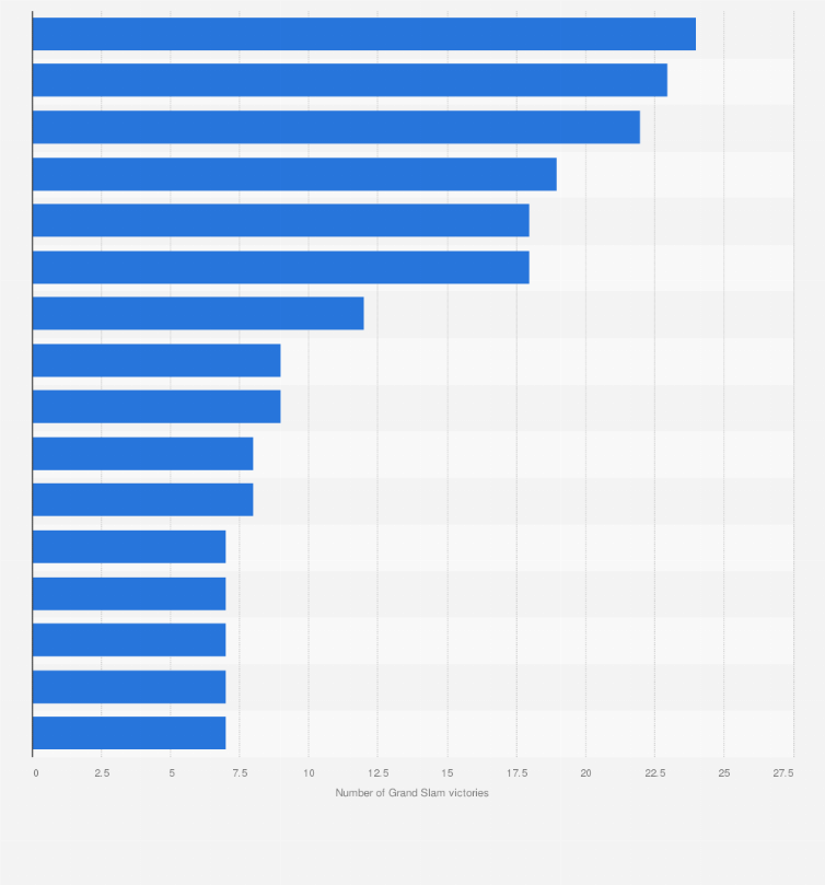 most grand slam titles female