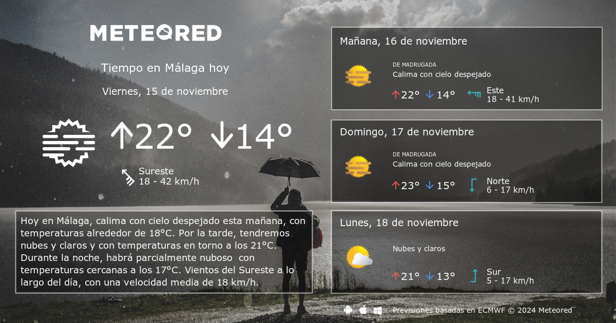 el tiempo malaga 14 dias