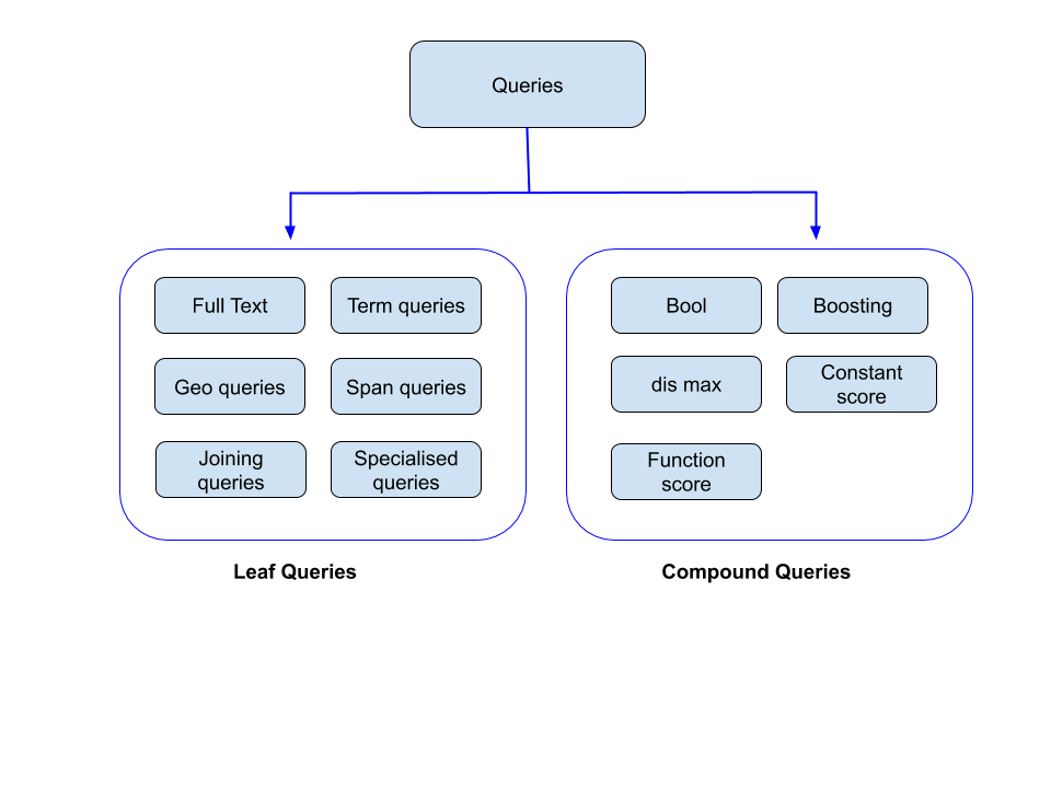 elasticsearch terms query