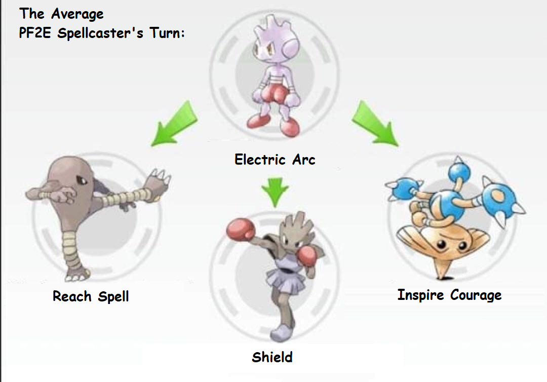 electric arc pathfinder 2e