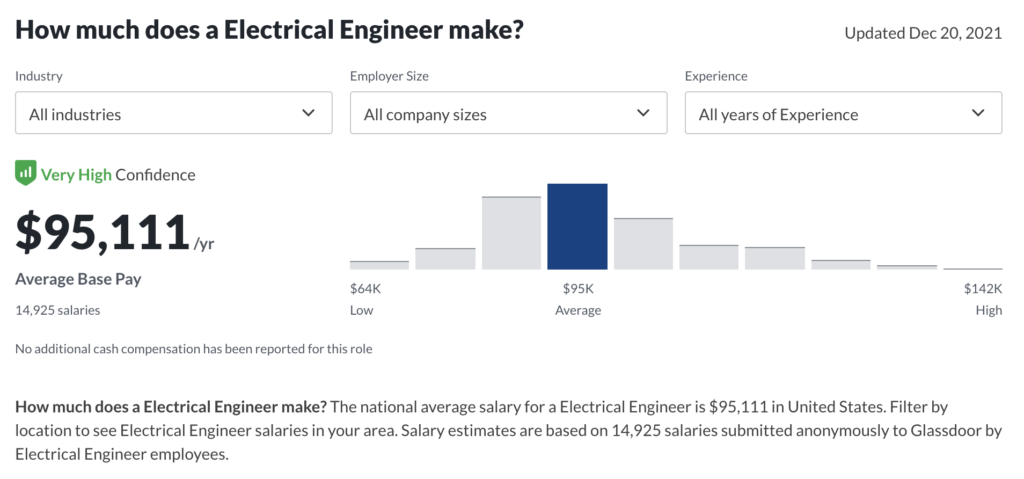 electrical engineering salary