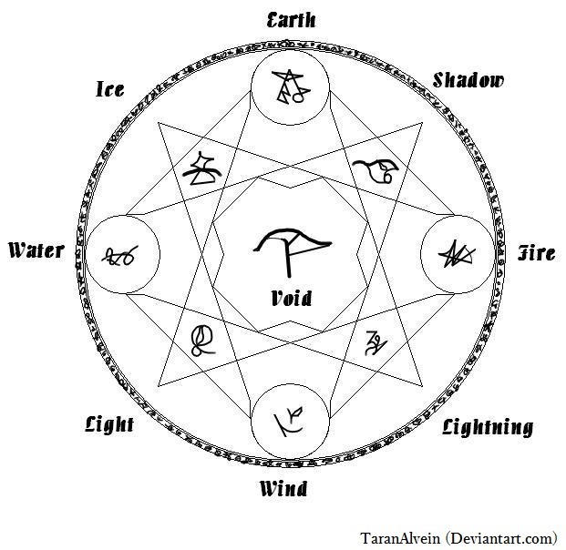 elemental magic runes