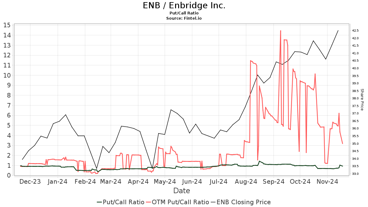 enbridge stock ex dividend date 2023