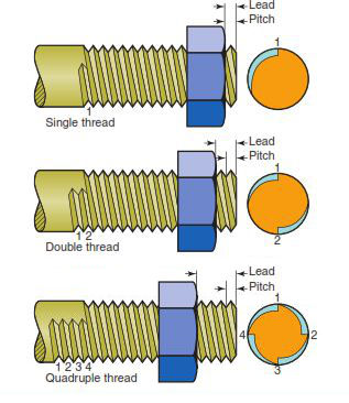 ender 3 lead screw pitch