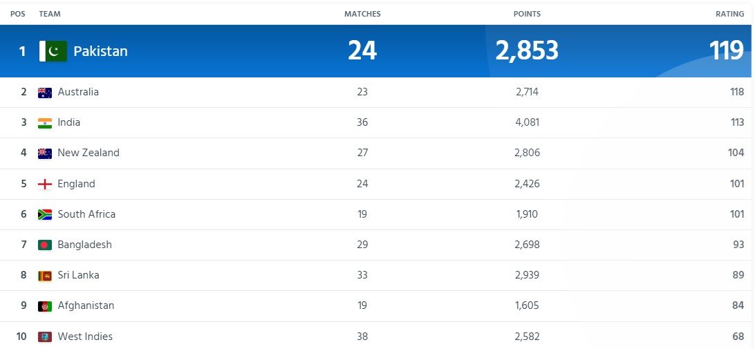 england cricket team vs bangladesh national cricket team standings