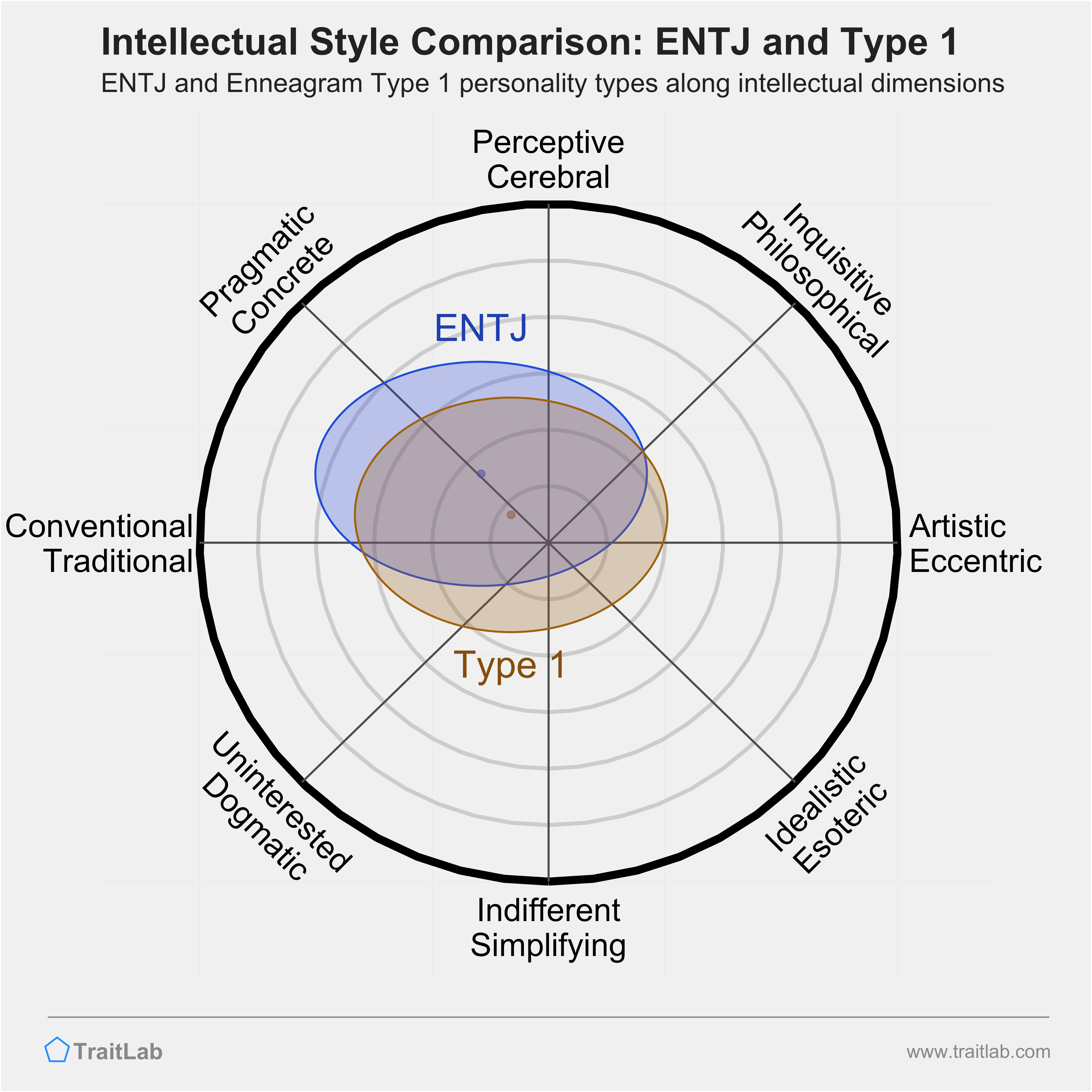 entj enneagram type