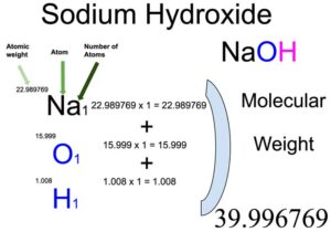 equation of sodium hydroxide