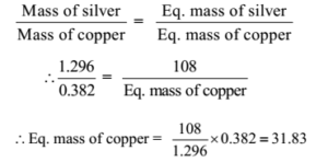 equivalent mass of copper