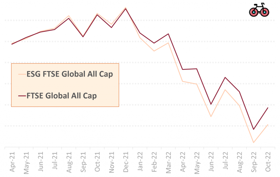 esg developed world all cap equity index fund - accumulation