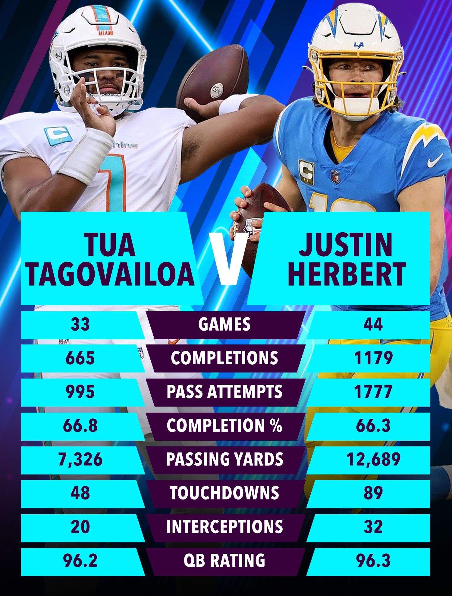 estadísticas de tua tagovailoa