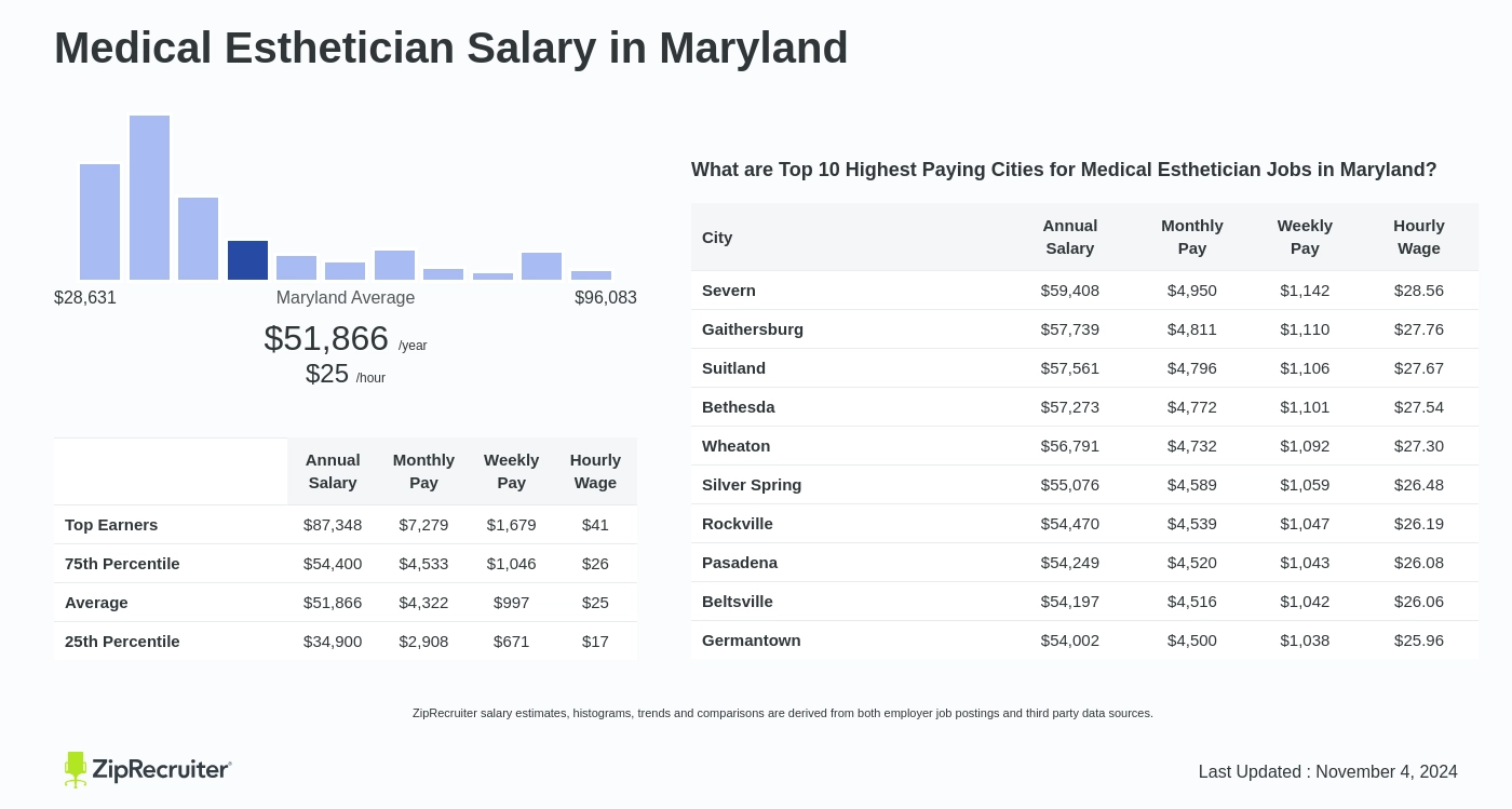 esthetician pay rate