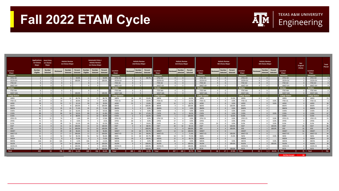 etam online 2022