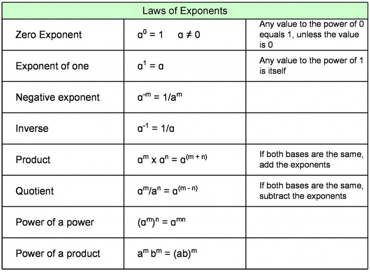 exponent law calculator