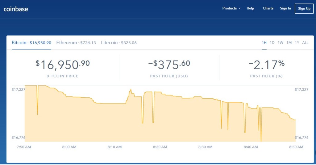 bot coin price