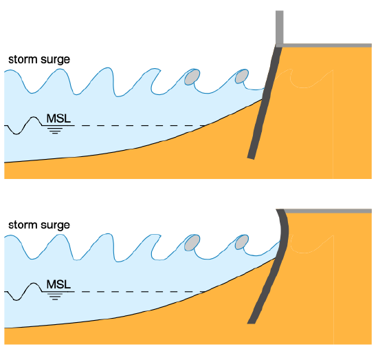 seawall definition