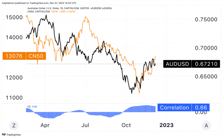 $139 usd to aud