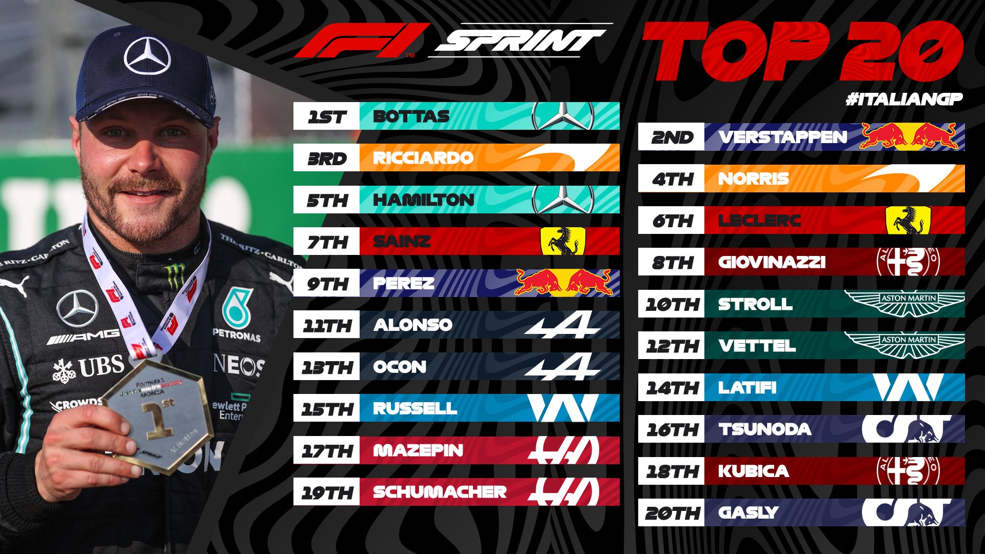 f1 sprint race results