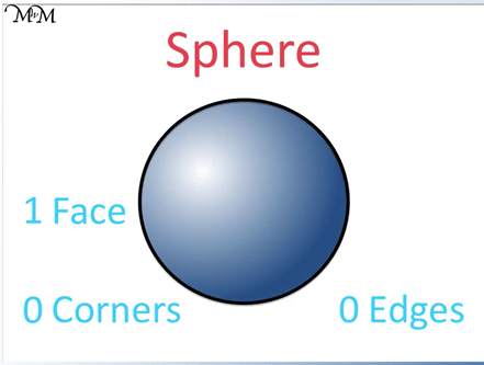 sphere has how many corners