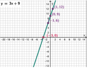 line graph calculator