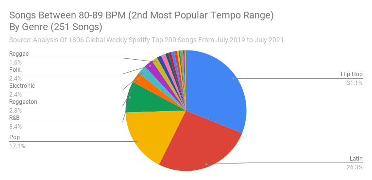 song bpm