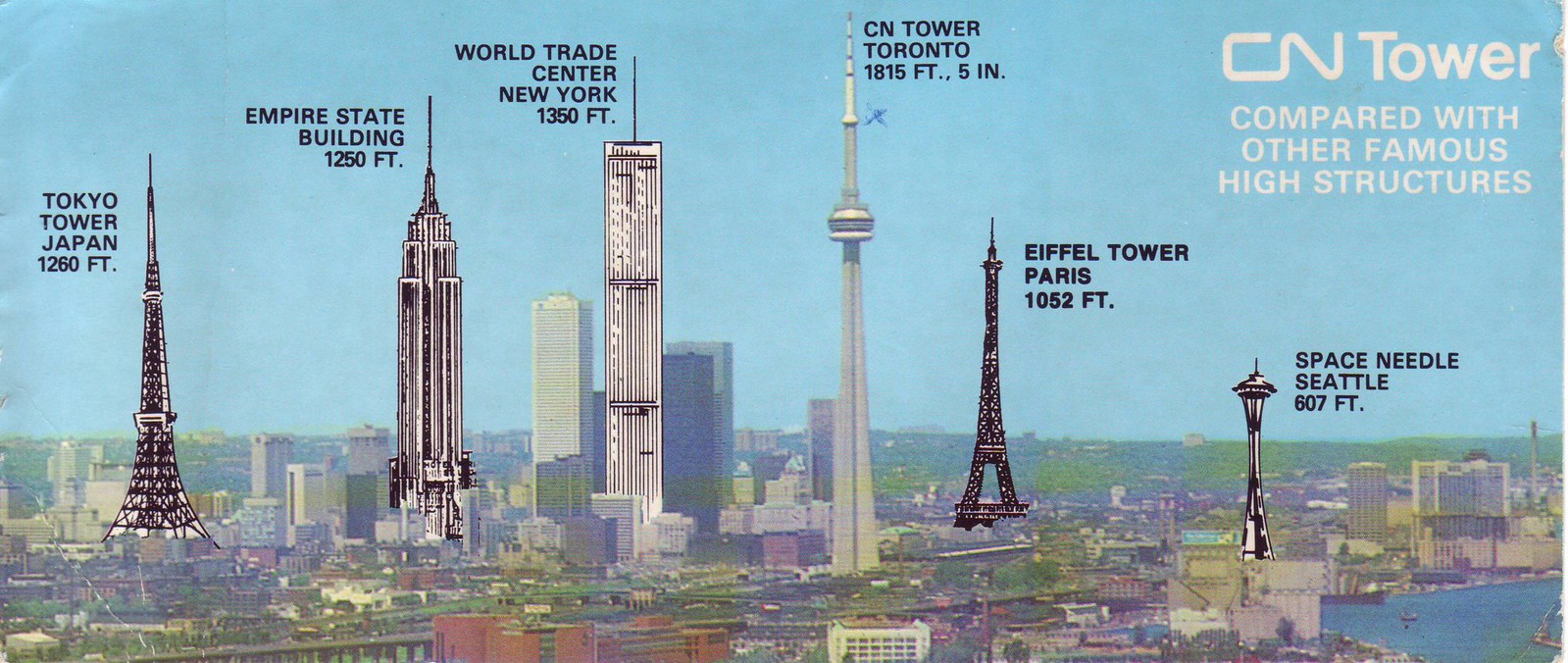 empire state building vs cn tower
