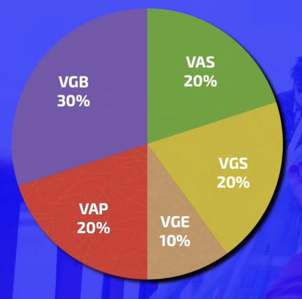 vas/vgs split