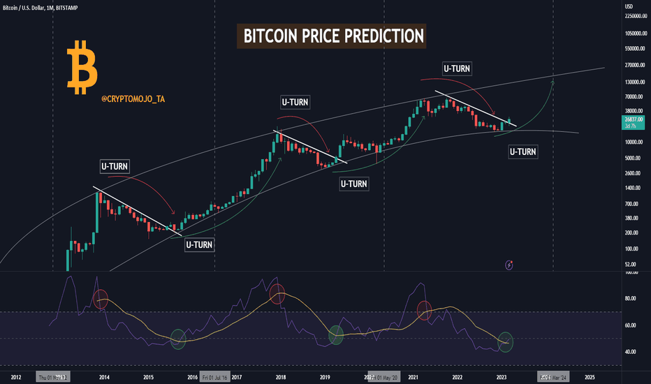 btcusd tradingview