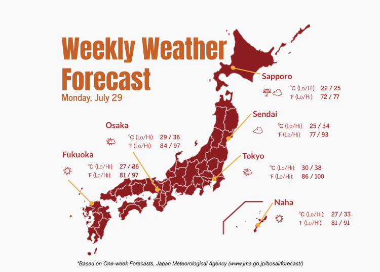 weather forecast tokyo 14 days