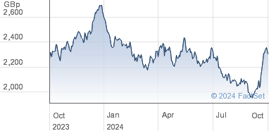 bhp share price lse