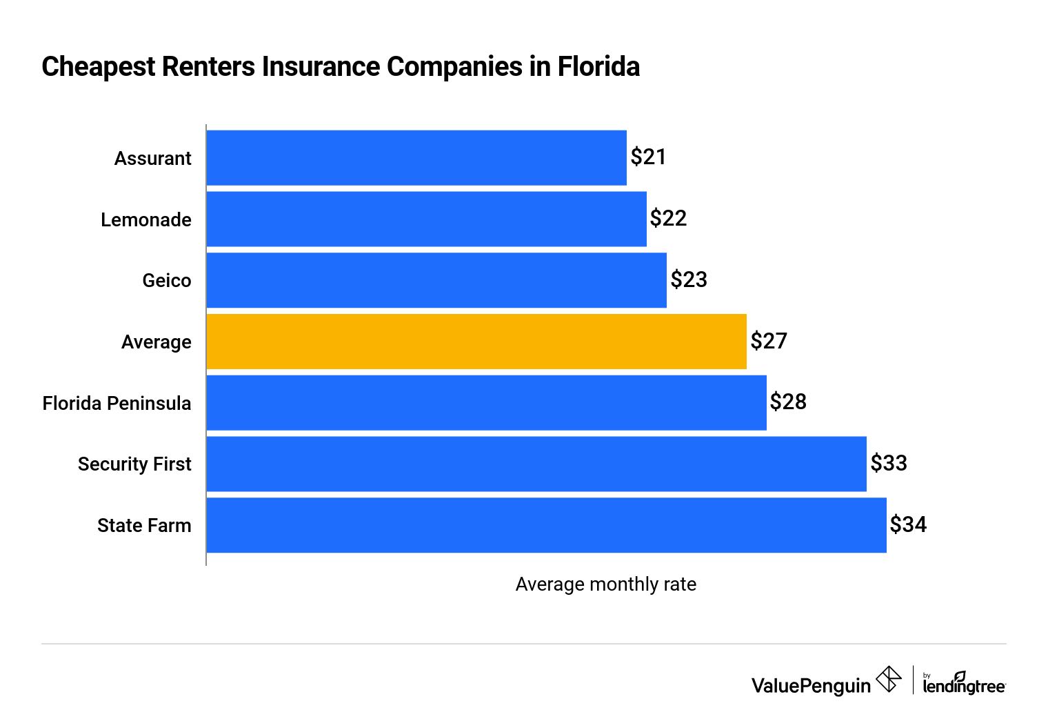 cheapest renter insurance