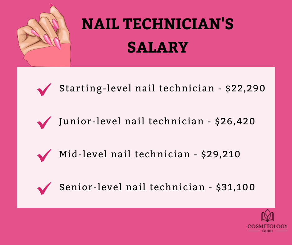 nail technician wage