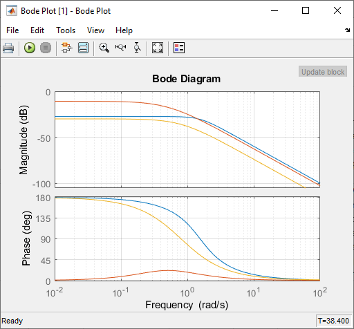 bode matlab