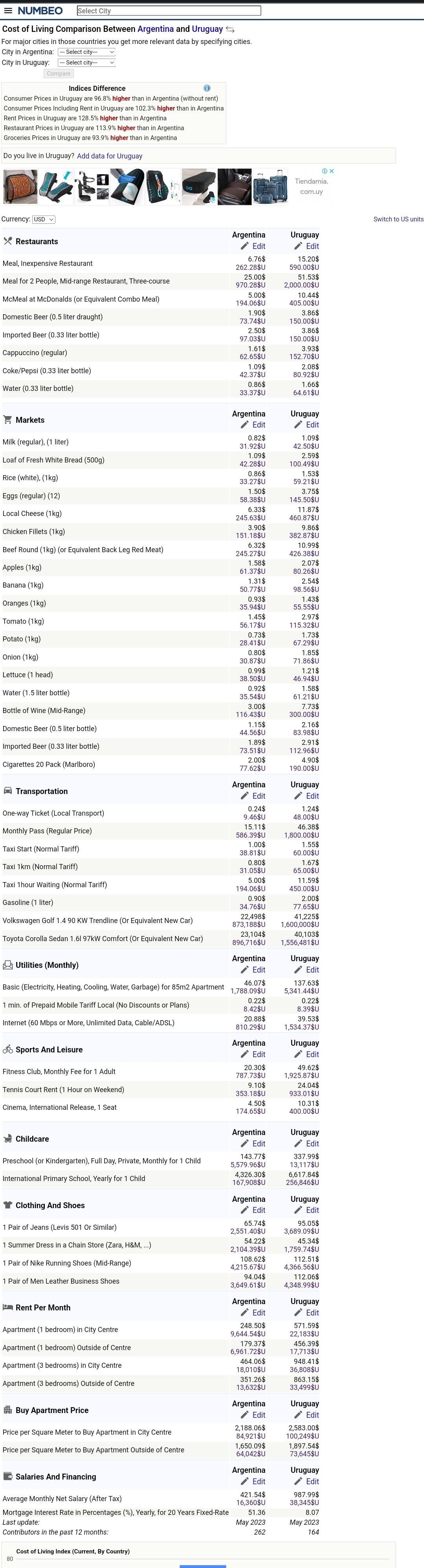 numbeo comparison