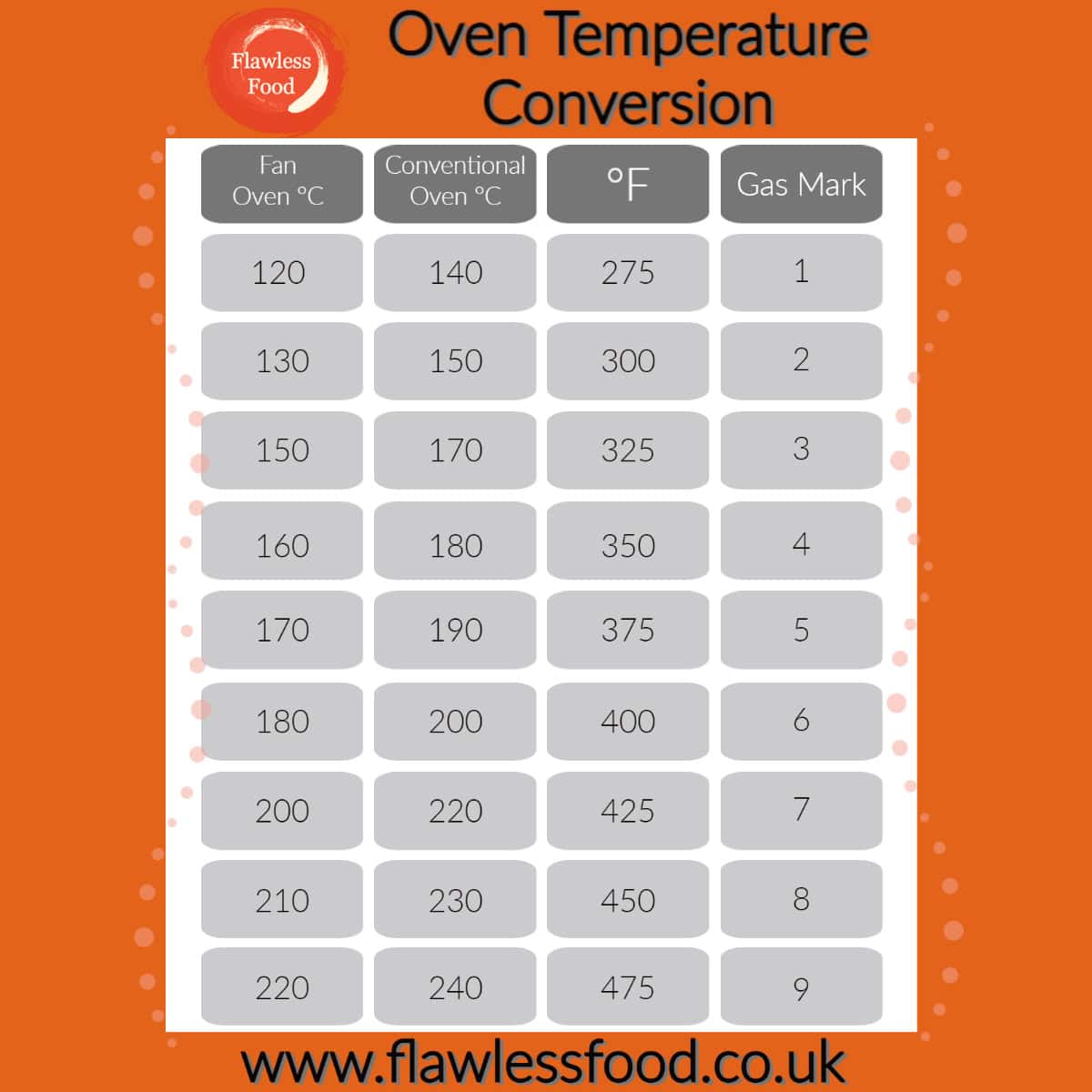 gas mark in celsius