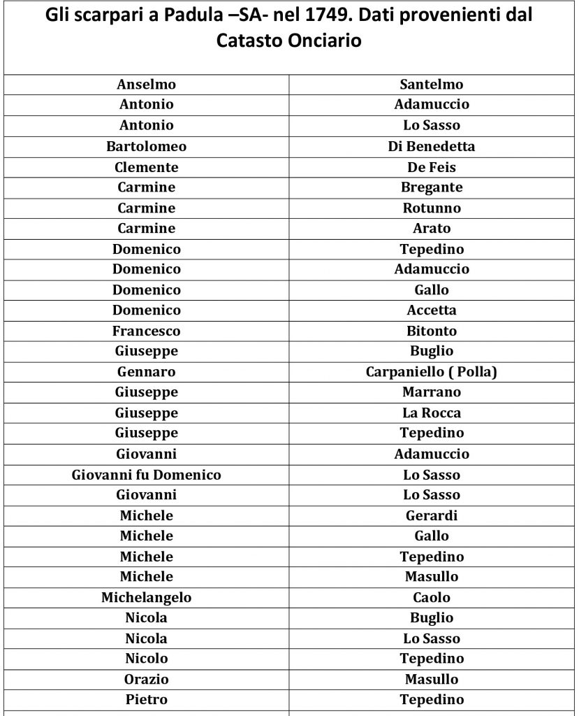 italian last names list
