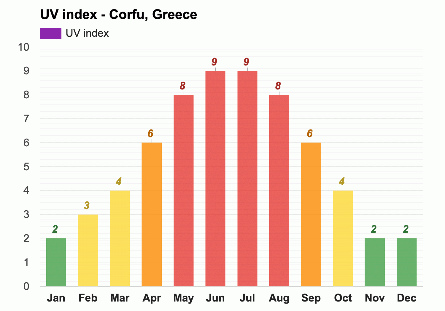 september weather corfu