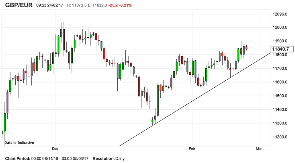 266 eur to gbp