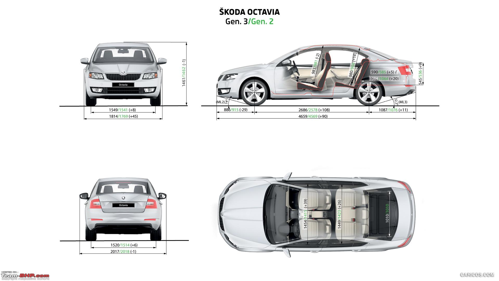 skoda octavia length in feet