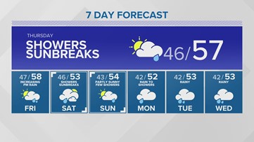 10 day weather kent wa