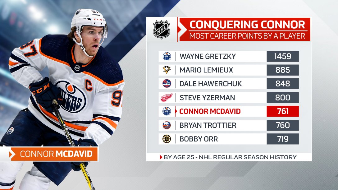 how many career points does mcdavid have