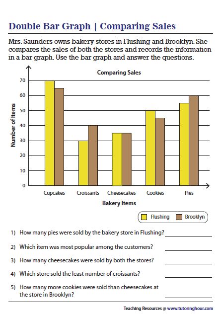 elementary bar graph tagalog